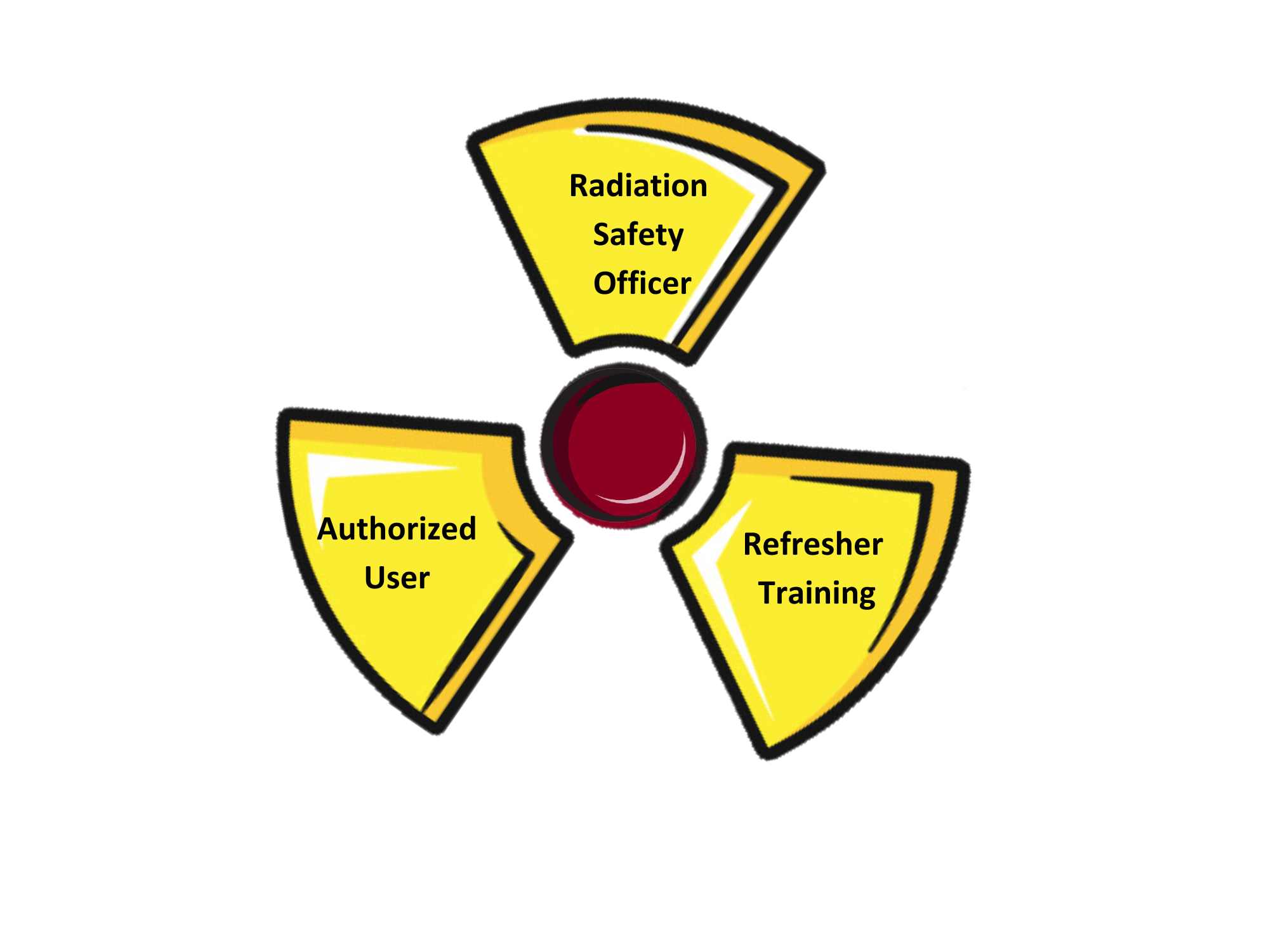 Online Radiation Safety Training
